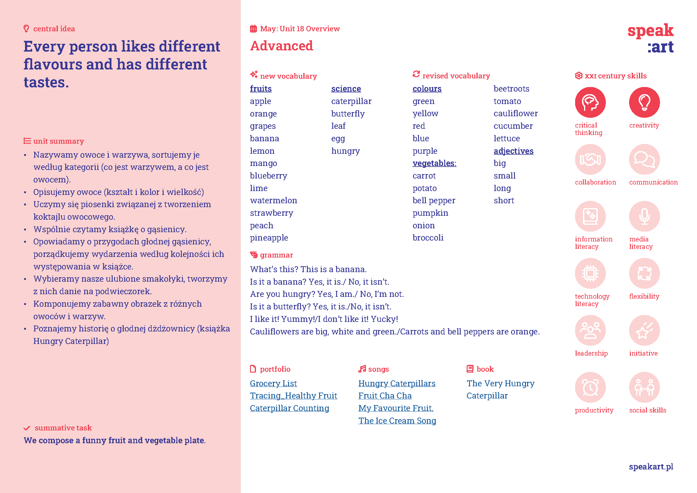 unit_overview_2605-AD_Strona_2